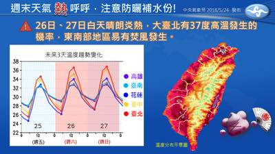 大台北周末「紫番薯」飆37度！一張圖示警　下周鋒面接近北部雨3天