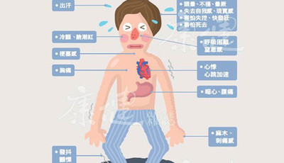 感覺心臟病發作、快死了　你可能是「恐慌症」發作！