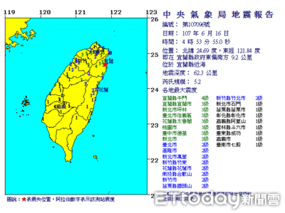 快訊／嚇醒！04：53宜蘭5.2地震左右狂搖　台北3級有感