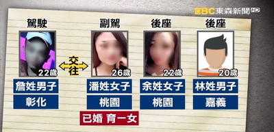 「仙女不需要愛情」22歲妹搭死亡車　駕駛26歲女友已婚有9歲兒