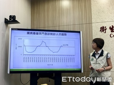 又傳新生兒腸病毒！北部女嬰染病出生至死亡僅16天