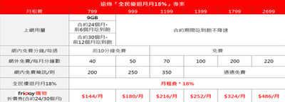 【廣編】遠傳「全民優退18%」初登場　最高提供14,580生活津貼