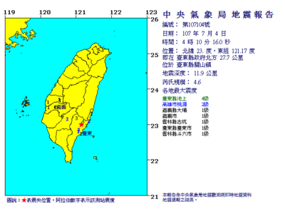 快訊／台東凌晨發生規模4.6地震「晃一下」　最大震度池上4級