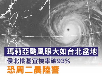 瑪莉亞颱風眼大如台北盆地　侵北桃基宜機率破93%估周二晨陸警