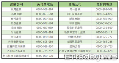 瑪莉亞颱風來襲　保險公司24小時免付費專線看這！