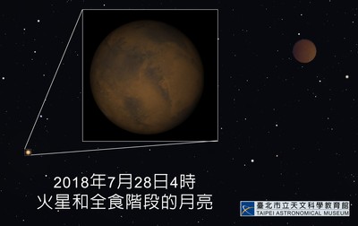 32年間最大、最亮　天文奇景「火星衝」28日登場