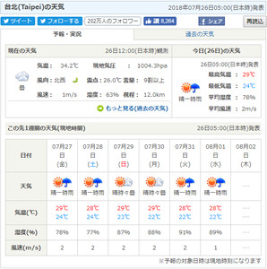 吳德榮：今起至下周三晴朗炎熱　高溫上看36度