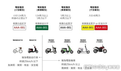 「電動自行車」每年事故破千件  交通部研擬考照＋掛牌管理