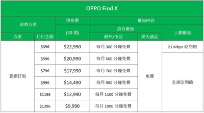 【廣編】一張圖帶你看OPPO Find X亞太電信資費方案