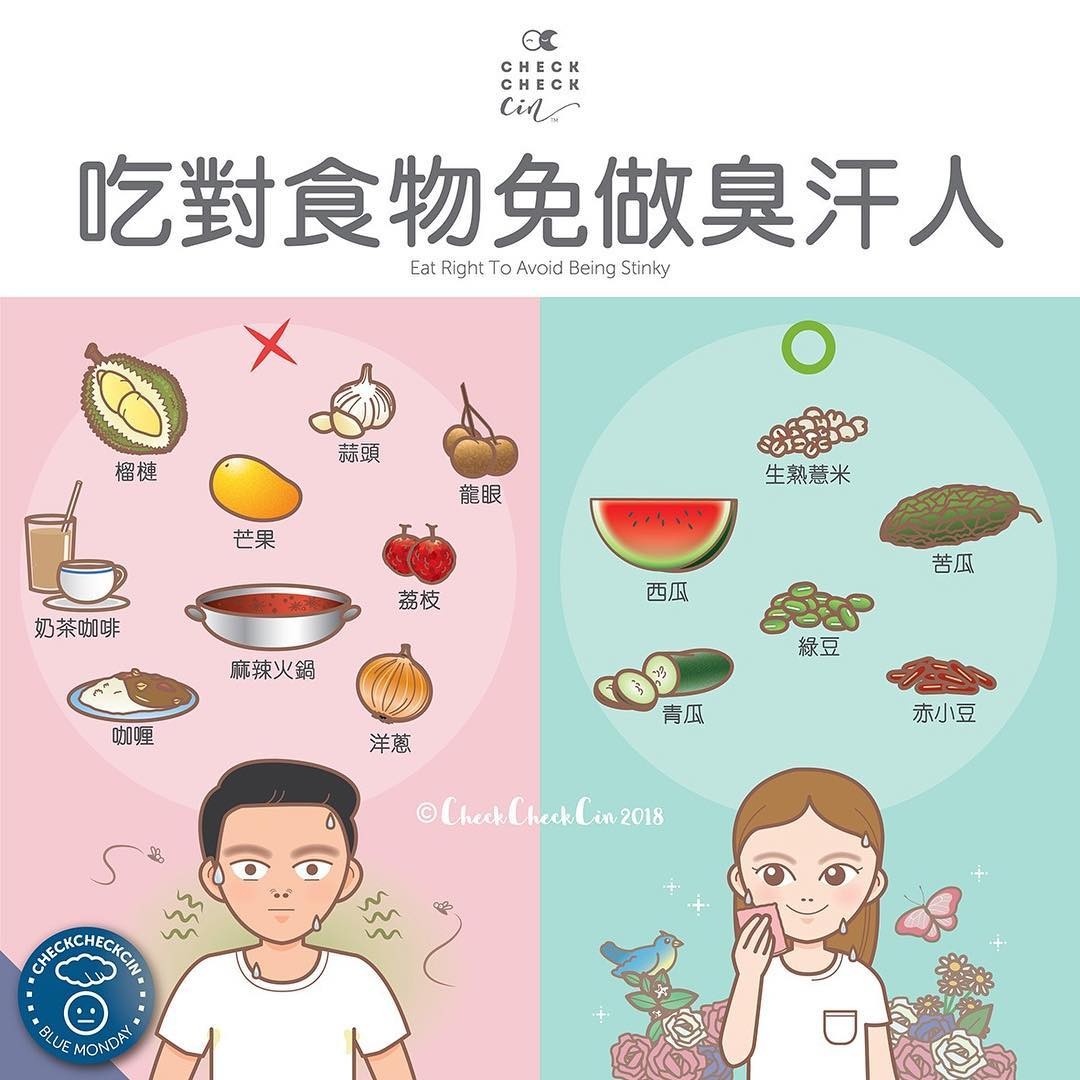 汗臭人少吃「10種爆汗食物」網哀嚎。（圖／《CheckCheckCin》授權提供）