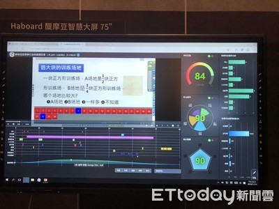 導入AI人工智能教室　網奕資訊目標推行全球