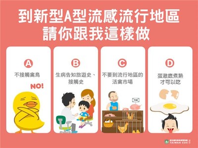 江蘇現H5N6人類感染病例　列旅遊疫情建議至2級警示