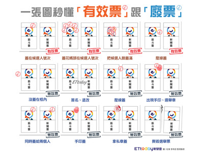 懶人包／2020大選投票必知5件事　一張圖秒懂「有效票」跟廢票