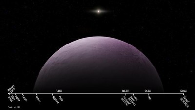 太陽系「最邊緣」天體　夢幻粉紫色矮行星公轉1圈1000年