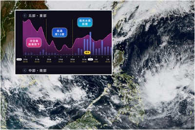 「帕布」最快今生成！冷氣團夾擊11℃北台凍濕5天　跨年3天雨掃全台