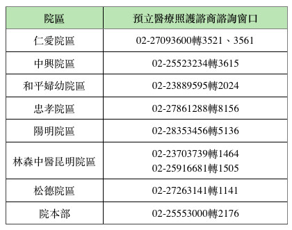 預立醫療決定諮詢窗口。（圖／台北市衛生局提供）