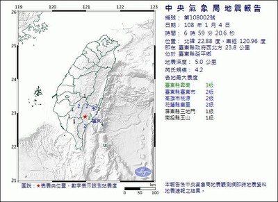 快訊／一早突搖晃！06:59台東4.2淺層地震 　高雄震度2級