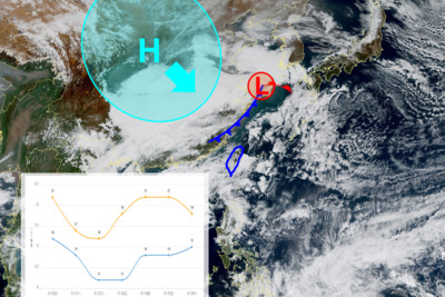 強冷氣團冰3天！全台落雨「急速降剩10℃」　最低溫時間出爐：降雪看這波