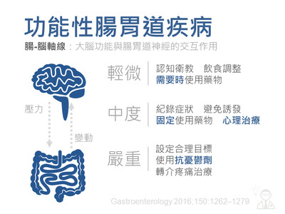 秒懂家醫科／腸胃常不舒服，卻找不出原因，為什麼？.