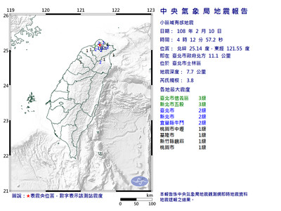 快訊／04:12台北士林3.8有感地震！「強炸一下」1秒驚醒北台灣　最大震度3級