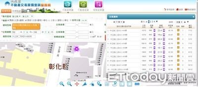 嚇到吃手手!彰化大樓法拍九折就脫標 上看千萬搶著要