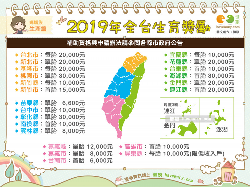 最高領13.5萬！2019全台生育獎勵曝。（圖／健談授權提供）