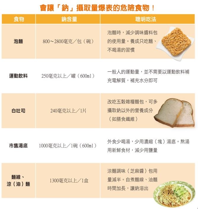 ▲▼飲食換個方式，礦物質不過量也好吸收。（圖／取自《吃出好體質》）