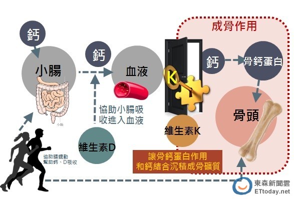 五成輕熟女「欠k」 三餐外食為禍首 | ettoday 東森旅遊雲 | ettoday