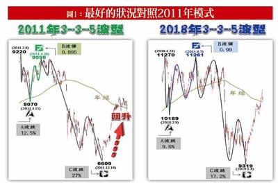 理財周刊／無基之彈有機可趁？