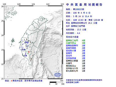 快訊／屏東05:24規模4.4地震　南台灣民眾「瞬間被搖醒」