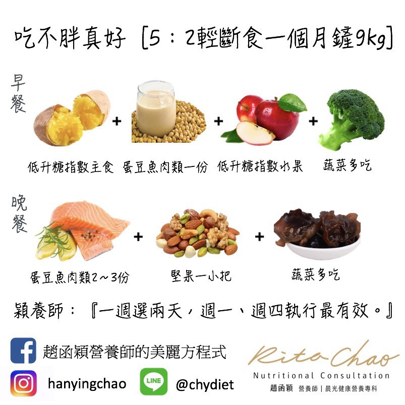 醫生實測「5:2輕斷食」爆鏟9kg!(圖/取自趙函穎營養師IG)