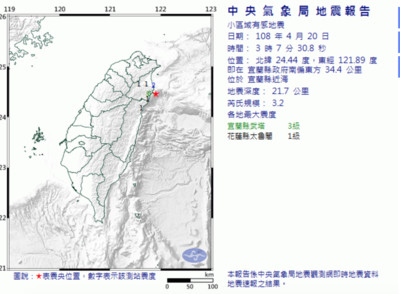 快訊／睡夢中驚一下！宜蘭凌晨3:07發生3.2地震　南澳最大3級
