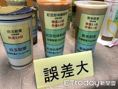 手搖飲「熱量實測」差很大　「這款爆增6倍」一杯就近500卡！