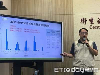 不只登革熱！今年4例日本腦炎3例在高雄中鏢　