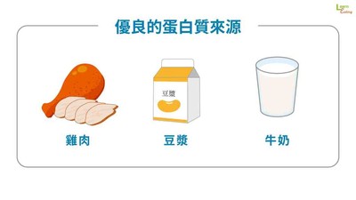 吃錯都白練了！營養師推運動後「增肌減脂」菜單：一餐才300卡