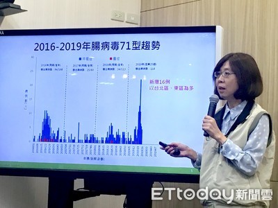 腸病毒71型疫情持續！北部1歲男童確認重症「病程長達1個半月」