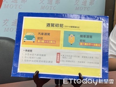 酒駕新制7/1上路!汽車初犯重罰12萬 乘客也要「連坐罰」
