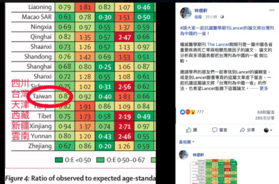 陸醫學研究「把台灣納一省」登國際權威期刊！網灌負評抗議