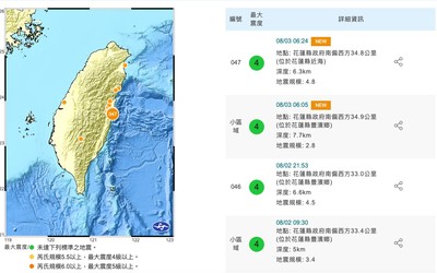 快訊／花蓮一早連2震「規模4.8」　周休網友被搖醒