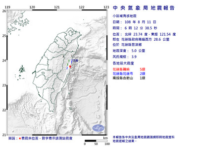 快訊／花蓮「33分鐘連三震」　最大規模3.9、最大震度5級