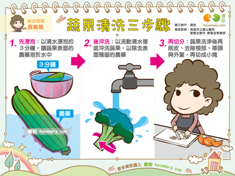 蔬果先洗or先切？一做錯農藥全吃下肚。（圖／健談授權提供）