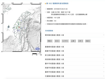 快訊／嘉義地牛翻身！規模4.6、最大震度4級　睡到一半被搖醒