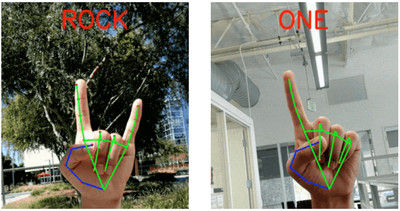 AI「讀」手語！Google釋出最新演算法　利用21個點即時解讀手部運動