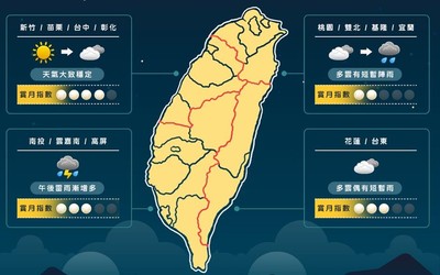 中秋連假全台天氣攻略來了! 漸進式變天:北、東降雨一天比一天多