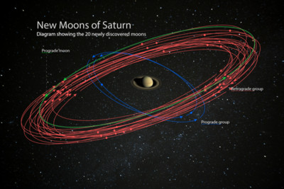 土星衛星增加到82個！打敗木星「成太陽系新冠軍」...科學家邀命名