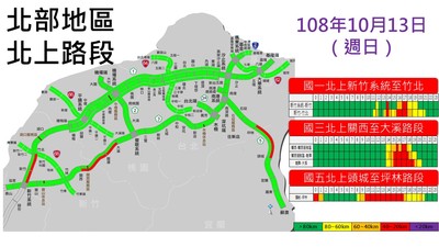 連假掰了！國道「9路段」估午後爆收假車潮　免收費時段延長至10點