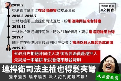 陳同佳案遭批「髮夾彎」 國民黨一張圖反幫蔡英文解套