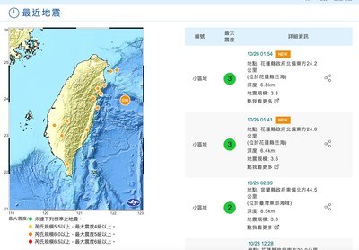 快訊／花蓮深夜連2震！規模3.6　最大震度3級