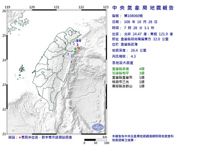 快訊／07：28宜蘭近海規模4.3地震　最大震度4級