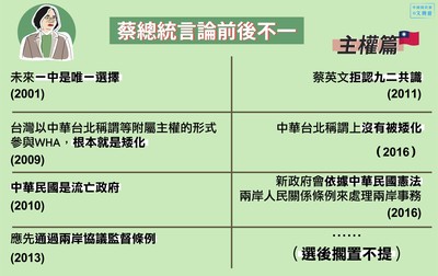 圖／三張照看蔡英文前後不一　國民黨：謙卑謙卑再謙卑呢？